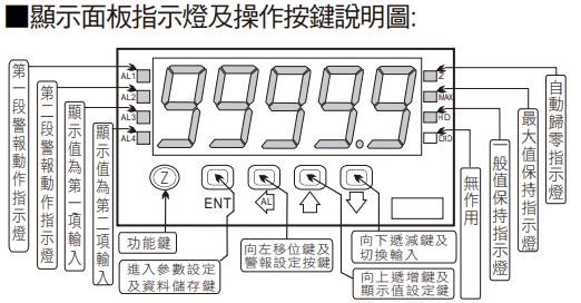 OW5 5位數類比輸入數字顯示錶