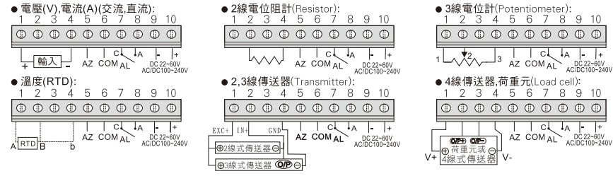 OW5S-A 5位數類比輸入數字顯示控制錶