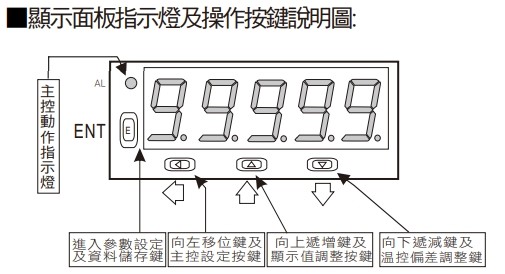 OW5S-T 5位數熱電偶溫度控制錶